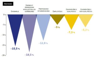 Infographie sur les écarts de salaires entre femmes et hommes en Bretagne