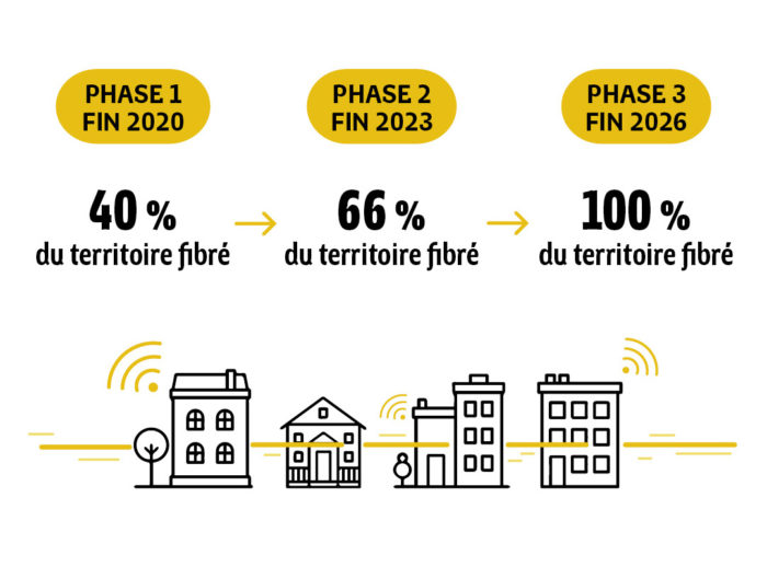 Frise chronologique : la fibre partout en Bretagne d'ici 2026 en 3 étapes