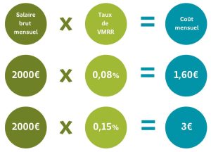 Coût des versements mobilité