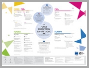 Cartographie_fonds_europeens_en_Bretagne_2021-2027 Prévisualisation