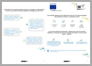 Synthese_Evaluation_Axe_4_PO_FSE_Bretagne_2014-2020 Prévisualisation