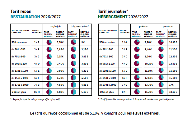 Tarifs journaliers