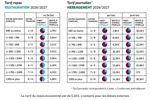 Tableaux tarifs tarification 2026/2027
